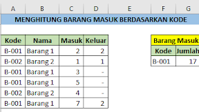 Menghitung Barang Masuk Berdasarkan Kode Dengan Menggunakan Rumus Excel